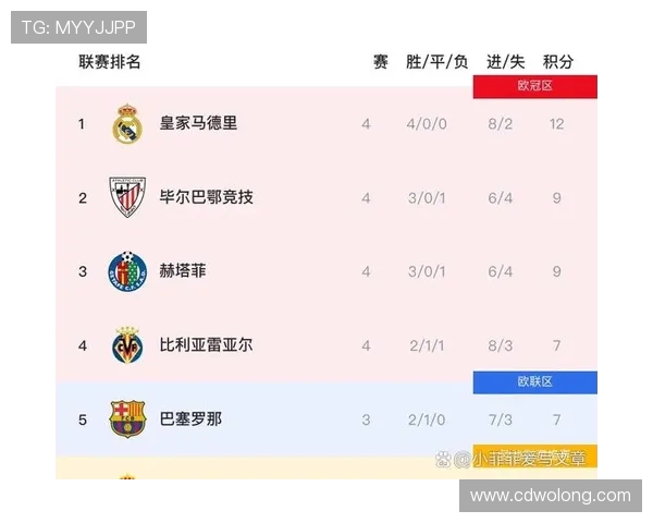 皇家马德里近五年西甲赛程与战绩总结