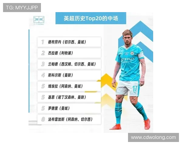 英超历史上出现过多少名中国球员？