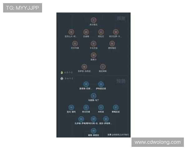 西甲第27轮比赛对阵与关键球员预测